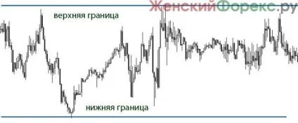 валютний коридор