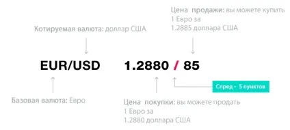 Валютна пара для новачка - як Новомосковскть і розуміти зміни (як Новомосковскть курс) Валютна пара для новачка - як Новомосковскть і розуміти зміни