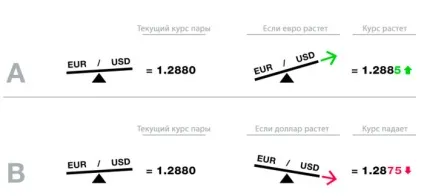 Валютна пара для новачка - як Новомосковскть і розуміти зміни (валют) Валютна пара для новачка - як Новомосковскть і розуміти зміни