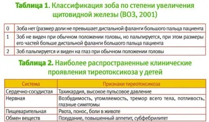 Узі щитовидної залози - підготовка до процедури дослідження, що це таке (дослідження) Узі щитовидної залози - підготовка до процедури дослідження, що це таке