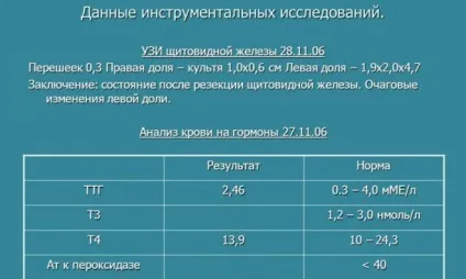 Узі щитовидної залози - підготовка до процедури дослідження, що це таке (процедурі) Узі щитовидної залози - підготовка до процедури дослідження, що це таке