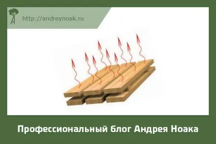 Вакуумна сушарка своїми руками для дерева в домашніх умовах (сушарка) Вакуумна сушарка своїми руками для дерева в домашніх умовах