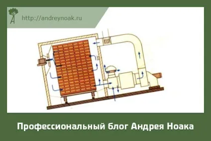 Вакуумна сушарка своїми руками для дерева в домашніх умовах (сушарка) Вакуумна сушарка своїми руками для дерева в домашніх умовах