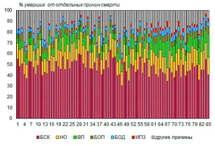 У 2016 році знизилася смертність від основних причин смерті, крім деяких інфекційних та (інфекційних) У 2016 році знизилася смертність від основних причин смерті, крім деяких інфекційних та