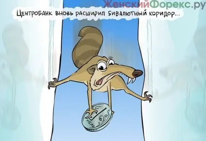 валютний коридор