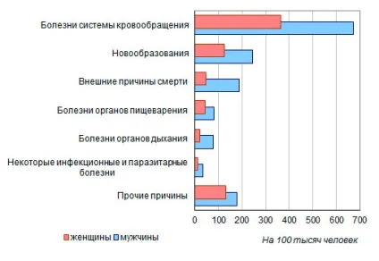 У 2016 році знизилася смертність від основних причин смерті, крім деяких інфекційних та (інфекційних) У 2016 році знизилася смертність від основних причин смерті, крім деяких інфекційних та