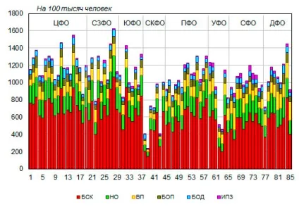 У 2016 році знизилася смертність від основних причин смерті, крім деяких інфекційних та (інфекційних) У 2016 році знизилася смертність від основних причин смерті, крім деяких інфекційних та