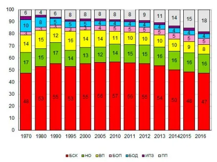 У 2016 році знизилася смертність від основних причин смерті, крім деяких інфекційних та (причин) У 2016 році знизилася смертність від основних причин смерті, крім деяких інфекційних та