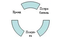 У чому сила, бренд