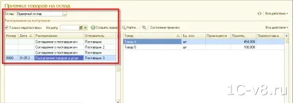 Варіанти оформлення прибуткових ордерів на товари ут 11 (формі Приймання товарів склад) Варіанти оформлення прибуткових ордерів на товари ут 11