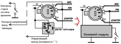Варіанти підключення турботаймера