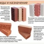 Вага цегли основні параметри будівельного матеріалу (параметри) Вага цегли основні параметри будівельного матеріалу