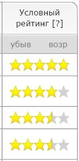 Ветеринарія в Харкові - ціни та відгуки (адреси ветеринарних клінік) Ветеринарія в Харкові - ціни і відгуки