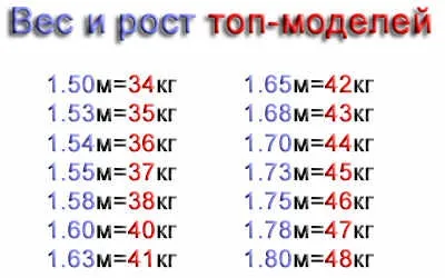Вага і зростання топ-моделей (зростання) Вага і зростання топ-моделей