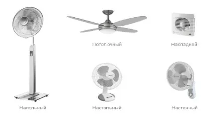 Вентилятори для вентиляції