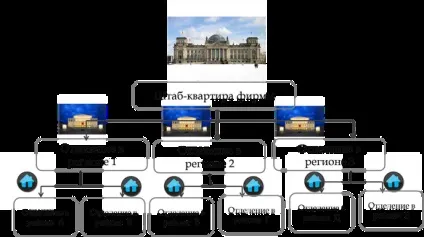 Вертикальні зв'язку, finance management education blog (зв'язку) Вертикальні зв'язку, finance management education blog