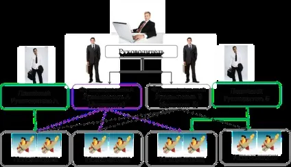 Вертикальні зв'язку, finance management education blog (finance) Вертикальні зв'язку, finance management education blog
