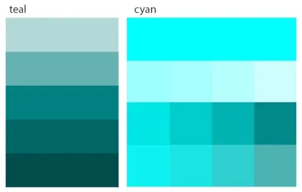 Надихаюча бірюзова палітра cyan - brown, linedot (відтінки кольору морської хвилі) Надихаюча бірюзова палітра cyan - brown, linedot