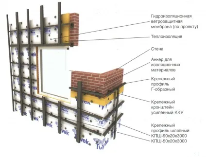 Вентильований фасад, технологія створення конструкції і огляд матеріалів
