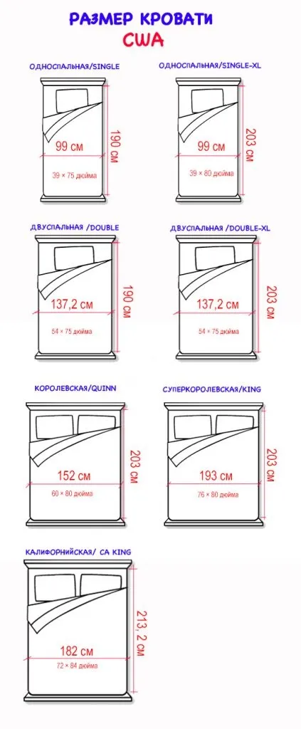 Вибираємо ліжко мрії - the wave of decor (wave) Вибираємо ліжко мрії - the wave of decor