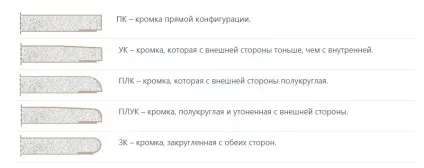 Види гіпсокартон за типами використання, розшифровка гкл, розміри