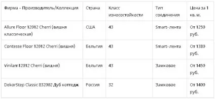 Вибираємо пвх ламінат гідності, особливості монтажу (ПВХ ламінат best floor design) Вибираємо пвх ламінат гідності, особливості монтажу