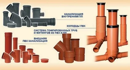 Вибираємо каналізаційні труби, як самому правильно вибрати трубу для каналізації, поради (правильно) Вибираємо каналізаційні труби, як самому правильно вибрати трубу для каналізації, поради