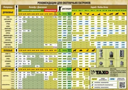 вибираємо дріб