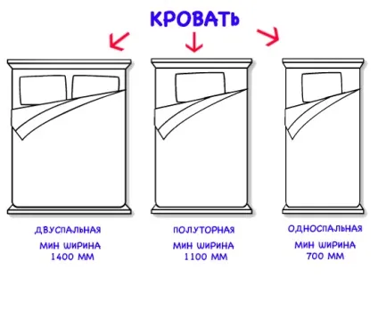 Вибираємо ліжко мрії - the wave of decor (мрії) Вибираємо ліжко мрії - the wave of decor