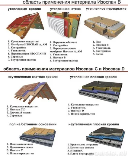 Вибираємо матеріал для пароізоляції статі в будинку, який вибрати матеріал, як його укласти правильно (будинку) Вибираємо матеріал для пароізоляції статі в будинку, який вибрати матеріал, як його укласти правильно