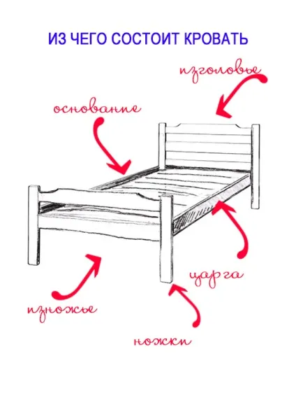 Вибираємо ліжко мрії - the wave of decor (ліжко) Вибираємо ліжко мрії - the wave of decor