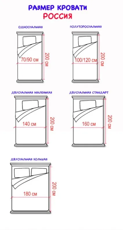 Вибираємо ліжко мрії - the wave of decor (мрії) Вибираємо ліжко мрії - the wave of decor