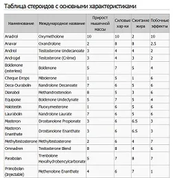 Винстрол інструкція із застосування, відгуки, ціна, побічні ефекти (винстрол) Винстрол інструкція із застосування, відгуки, ціна, побічні ефекти