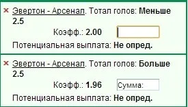 Види ставок на спорт в букмекерській конторі (букмекерської) Види ставок на спорт в букмекерській конторі