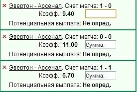Види ставок на спорт в букмекерській конторі (спорт) Види ставок на спорт в букмекерській конторі