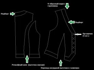 Форма класичного жилета
