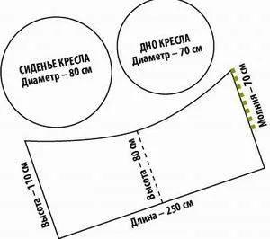 Викрійки для бескаркасного крісла мішка, груші, м'ячі (мішка) Викрійки для бескаркасного крісла мішка, груші, м'ячі
