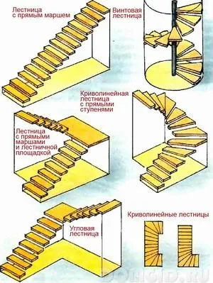Гвинтові сходи в приватному будинку своїми руками, проектування і самостійний монтаж (гвинтова) Гвинтові сходи в приватному будинку своїми руками, проектування і самостійний монтаж