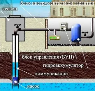 Виконуємо ремонт глибинного насоса своїми руками (руками) Виконуємо ремонт глибинного насоса своїми руками