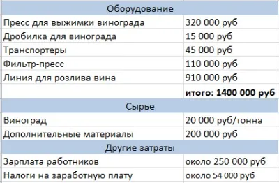 Винний бізнес продаж вина на розлив і в магазині (бізнес) Винний бізнес продаж вина на розлив і в магазині