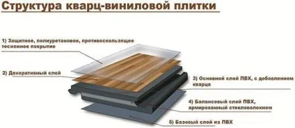 Вініловий ламінат недоліки за відгуками фахівців, замковий і самоклеющийся