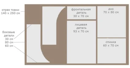 Викрійки для бескаркасного крісла мішка, груші, м'ячі (груші) Викрійки для бескаркасного крісла мішка, груші, м'ячі