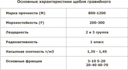 види щебеню