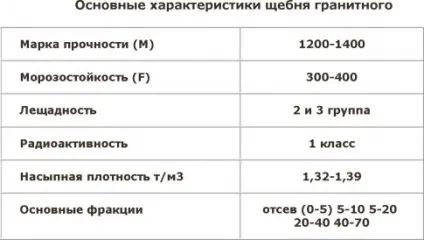 види щебеню