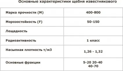види щебеню