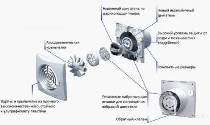 Види вентиляторів для витяжки у ванній кімнаті, як вибрати найкращий (види) Види вентиляторів для витяжки у ванній кімнаті, як вибрати найкращий