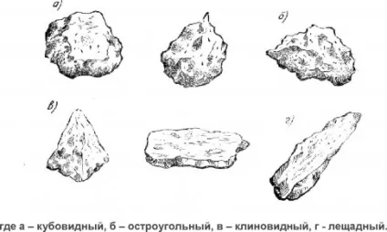 види щебеню