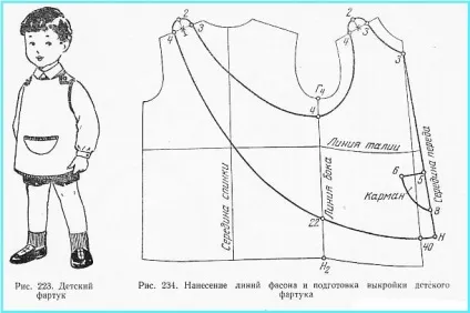 Форма фартуха для кухні своїми руками як зшити дитячий фартух і чоловічий фартух, для дівчинки, (форма фартуха для кухні своїми руками) Форма фартуха для кухні своїми руками як зшити дитячий фартух і чоловічий фартух, для дівчинки,