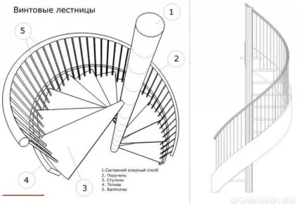 Гвинтові сходи в приватному будинку своїми руками, проектування і самостійний монтаж (сходи) Гвинтові сходи в приватному будинку своїми руками, проектування і самостійний монтаж