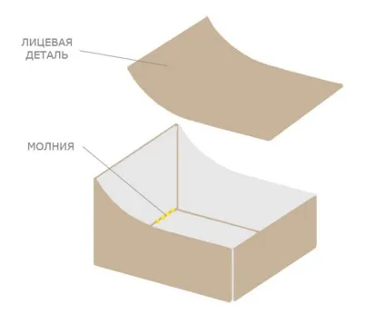 Викрійки для бескаркасного крісла мішка, груші, м'ячі (груші) Викрійки для бескаркасного крісла мішка, груші, м'ячі